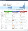 3DMark06 stock benchmarks @1280x1024(X9100).JPG